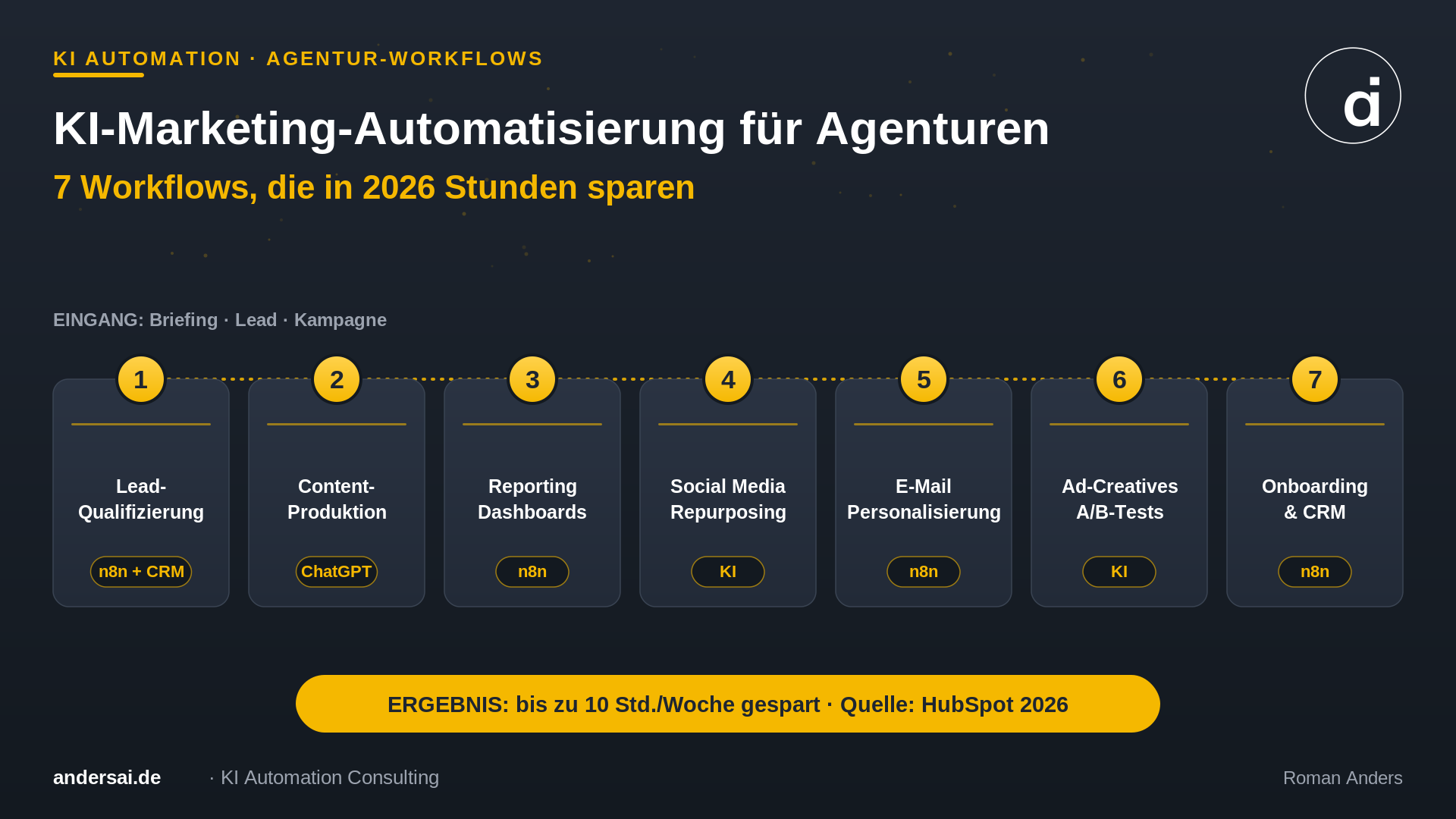 KI-Marketing-Automatisierung für Agenturen: 7 Workflows von Lead-Qualifizierung bis CRM-Onboarding als Diagramm