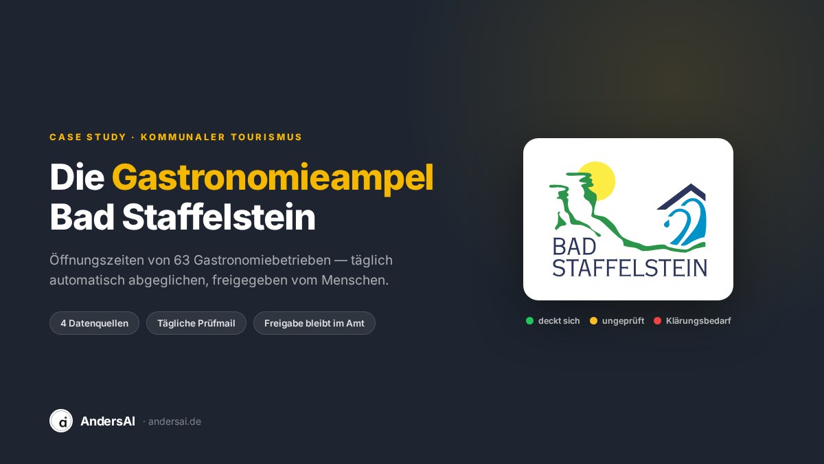 Case Study Gastronomieampel Bad Staffelstein: KI-gestützter Abgleich der Öffnungszeiten von 63 Gastronomiebetrieben