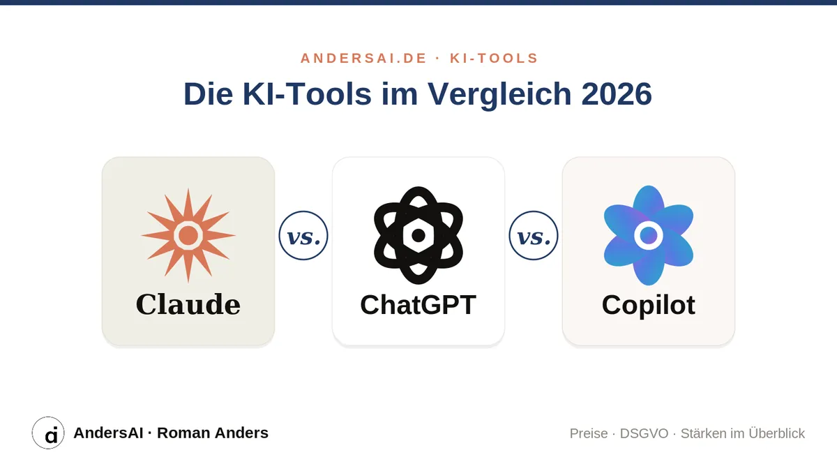 ChatGPT vs. Claude vs. Copilot: Vergleich der drei KI-Tools für Unternehmen 2026